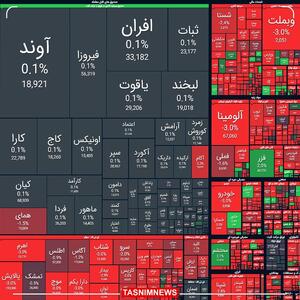 ریزش ۳۶ هزار واحدی شاخص بورس