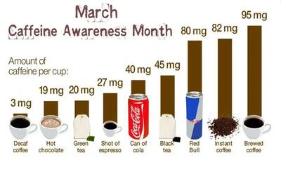 مارس ماه آگاهی از کافئین است