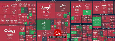 آمار و ارقام معاملات بازار سرمایه