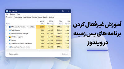 آموزش بستن برنامه های پس زمینه ویندوز 10 و ویندوز 11