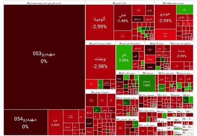 شاخص کل؛ پیوسته در حال سقوط