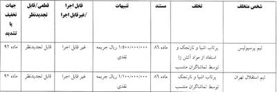 پرسپولیس و استقلال مجبور به پرداخت جریمه میلیاردی شدند+ جدول