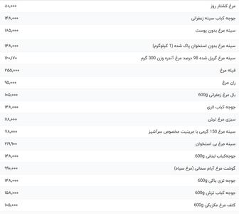 قیمت گوشت مرغ، امروز ۲۲ اسفند ۱۴۰۳