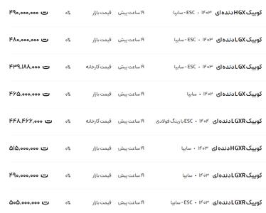 قیمت کوئیک، امروز ۲۲ اسفند ۱۴۰۳