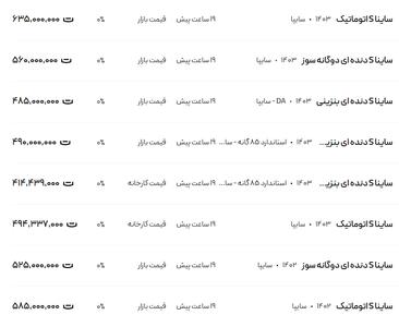 قیمت ساینا، امروز ۲۲ اسفند ۱۴۰۳