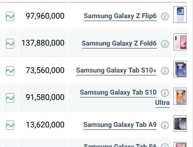 قیمت گوشی‌های سامسونگ، امروز ۲۲ اسفند ۱۴۰۳