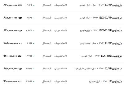 قیمت پژو پارس، امروز ۲۲ اسفند ۱۴۰۳