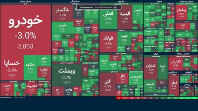 معاملات امروز بورس؛ نمادهای بزرگ رشد کردند، اما بازار متزلزل ماند