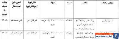 اعلام رأی انضباطی دربی ۱۰۵/ جریمه ۲۶۰ میلیونی برای سرخابی‌ها - پارس فوتبال