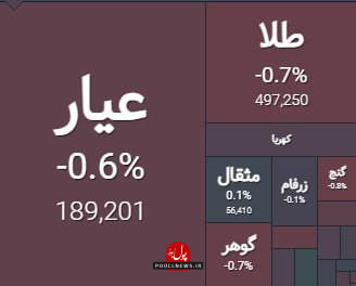 صندوق های طلا در صفر قیمتی