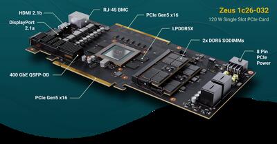 رونمایی Bolt Graphics از کارت گرافیکی Zeus؛ عملکردی فراتر از NVIDIA و AMD