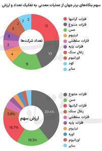 غول‏‏‌های معدنی تغییر می‌کنند