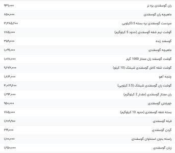 قیمت گوشت قرمز، امروز ۲۳ اسفند ۱۴۰۳