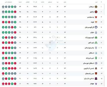 عکس| جدول لیگ برتر مسابقات روز اول از هفته بیست و سوم | رویداد24