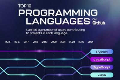 رتبه‌بندی محبوب‌ترین زبان‌های برنامه‌نویسی جهان از سال ۲۰۱۴ تا ۲۰۲۴ (+ اینفوگرافی)