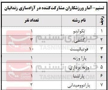 از دایی و یزدانی تا هادی چوپان پای آزادسازی زندانیان غیرعمد - پارس فوتبال