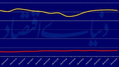 سکه تمام به کانال ۸۰ میلیون تومانی وارد شد