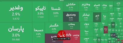 مسیر با تردید اما سبز بازار سرمایه در روزهای پایانی سال