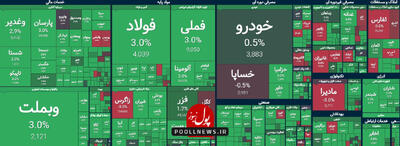 آمار و ارقام روزانه بازار سرمایه