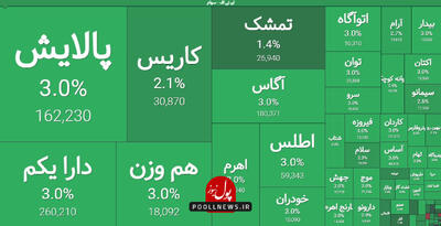 تقاضا در بازار سرمایه با چاشنی آرامش