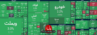 نقشه خوش رنگ بازار سرمایه در روز ابتدایی هفته