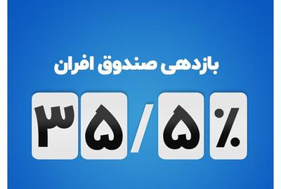 افزایش بازدهی صندوق درآمد ثابت افران به ۳۵.۵ درصد