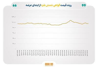 رکورد زنی نقره در بازارهای جهانی