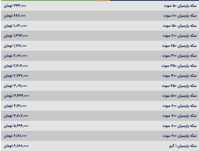 قیمت سکه پارسیان، امروز ۲۵ اسفند ماه