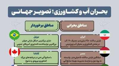 ایران تشنه است! راهکار چیست؟