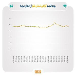 رکوردشکنی نقره در عرصه بازارهای جهانی