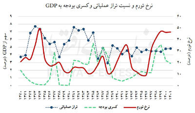 بازیگر مالی شارژ تورم