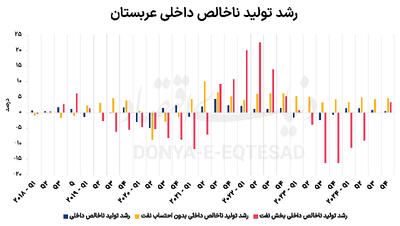 دگردیسی اقتصاد شبه جزیره