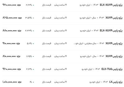 قیمت پژو پارس، امروز ۲۶ اسفند ۱۴۰۳