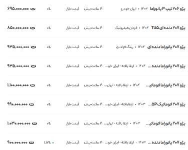 قیمت پژو ۲۰۶ و ۲۰۷، امروز ۲۶ اسفند ۱۴۰۳