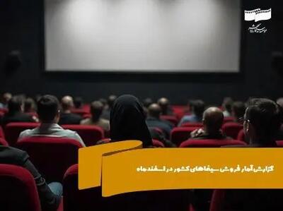 بیش از ۱ میلیون و ۷۳۰ هزار نفر در اسفندماه به سینما رفتند