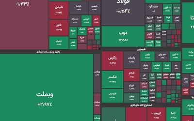 ️شاخص کل بورس در پایان معاملات امروز