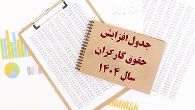 جدول افزایش حقوق کارگران در سال ۱۴۰۴ منتشر شد / حقوق پایه وزارت کار ۱۴۰۴ چقدر شد؟