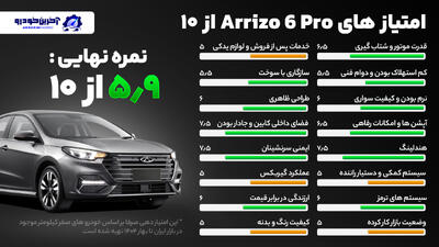 امتیاز دهی آخرین خودرو به آریزو 6 پرو – (5.9 از ۱۰) - آخرین خودرو