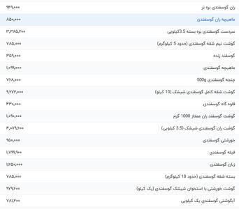 قیمت گوشت قرمز، امروز ۲۷ اسفند ۱۴۰۳