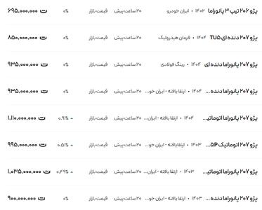 قیمت پژو ۲۰۶ و ۲۰۷، امروز ۲۷ اسفند ۱۴۰۳