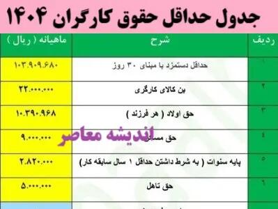 جدول افزایش حقوق بازنشستگان تامین اجتماعی در سال ۱۴۰۴ اندیشه معاصر