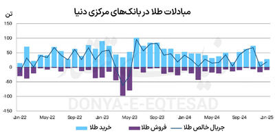 استراتژی طلایی سکانداران پولی