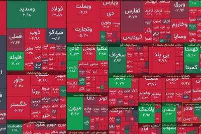 پایان بورس با ریزش 34 هزار واحد