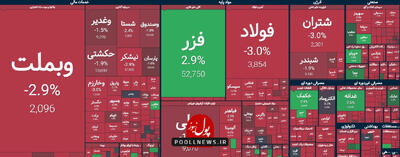 ترس بازار سرمایه از اتفاقات بیرونی