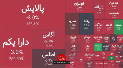 عرضه های سنگین در صندوق های اهرمی بازار سرمایه