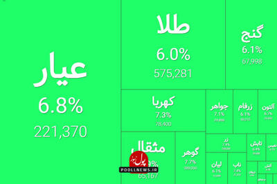 خوش رقصی تقاضا در صندوق های طلا