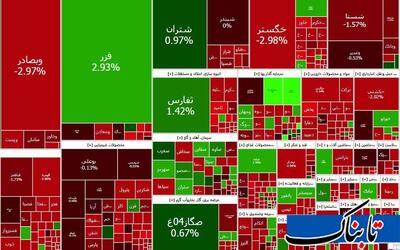 خداحافظی تلخ بورس با سال ۱۴۰۳/ سهامداران در انتظار سکاندار جدید وزارت اقتصاد هستند