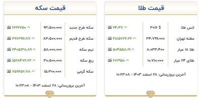 آخرین قیمت طلا و سکه امروز ۲۸ اسفند