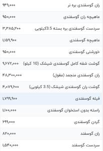 قیمت گوشت قرمز، امروز ۷ فروردین ۱۴۰۴