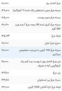 قیمت گوشت مرغ، امروز ۷ فروردین ۱۴۰۴